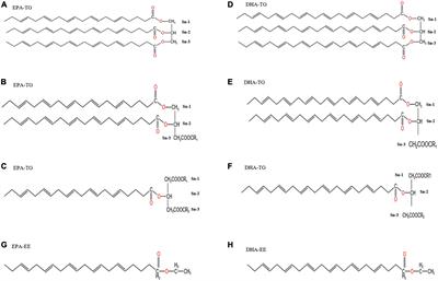 Assessment of lipid composition and eicosapentaenoic acid/docosahexaenoic acid bioavailability in fish oil obtained through different enrichment methods